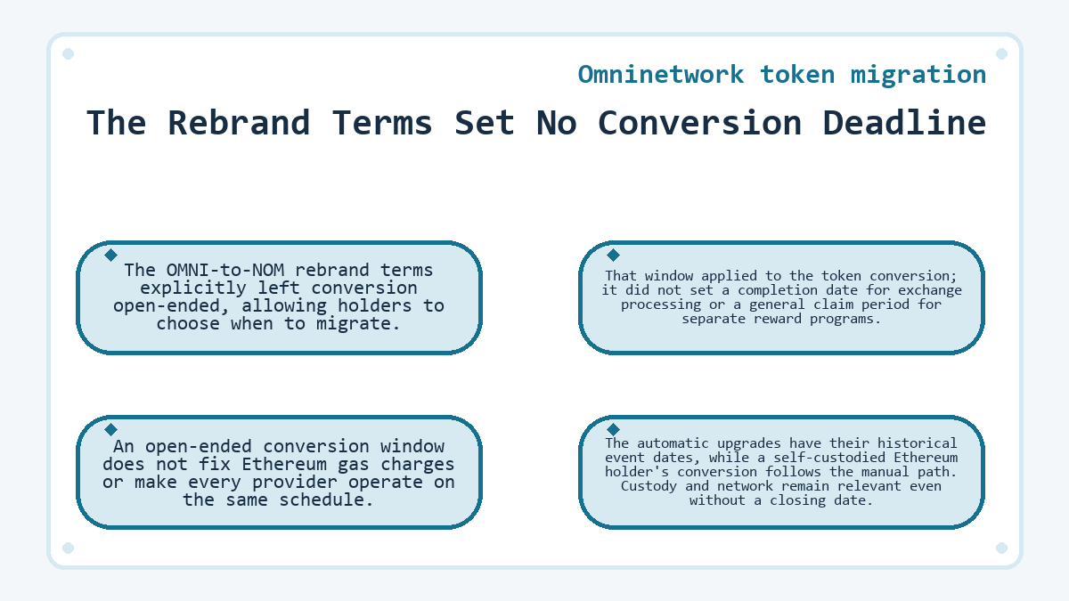 Illustration: The Rebrand Terms Set No Conversion Deadline (Omninetwork token migration)