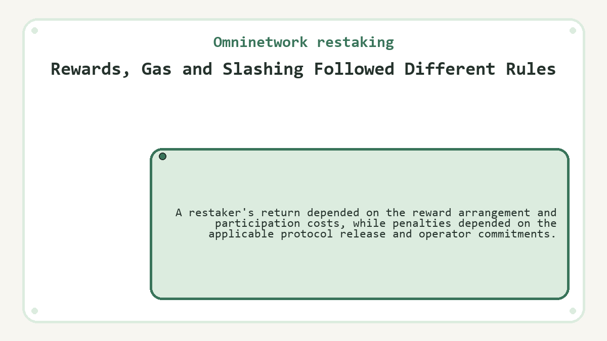 Rewards, Gas and Slashing Followed Different Rules (Omninetwork restaking) - diagram