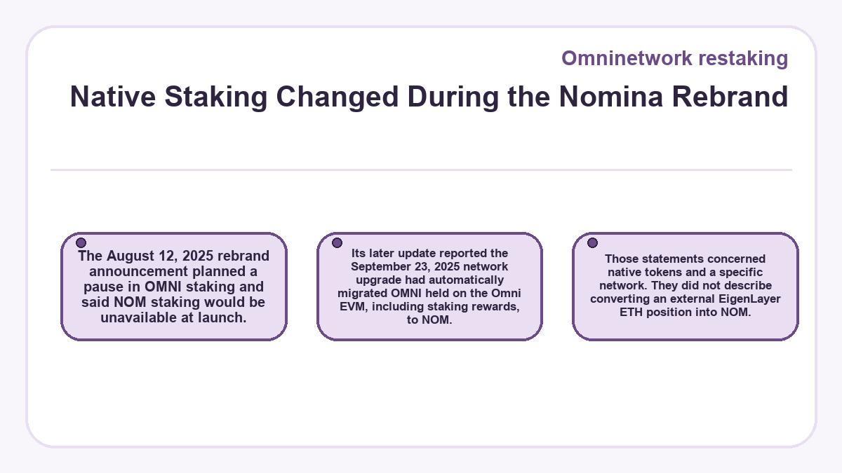 Omninetwork restaking - Native Staking Changed During the Nomina Rebrand