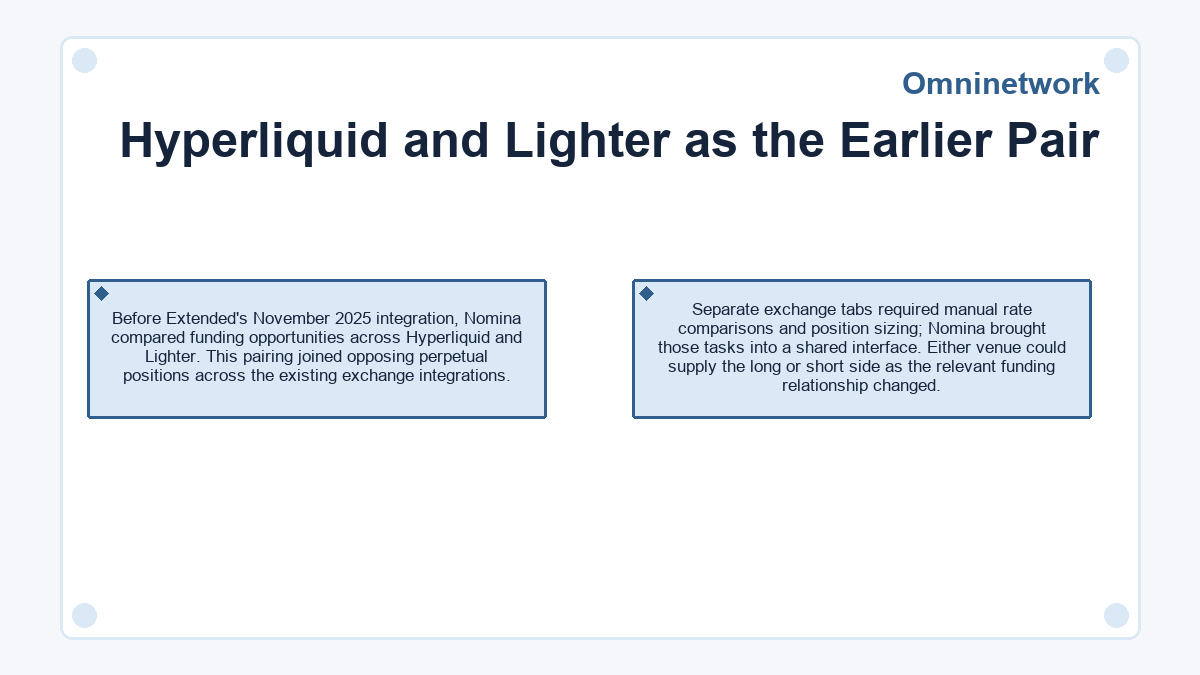 Visual summary: Hyperliquid and Lighter as the Earlier Pair (Omninetwork)