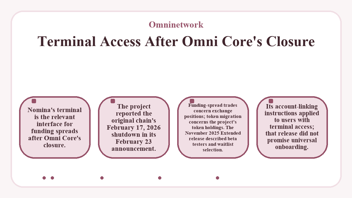 Diagram: Terminal Access After Omni Core's Closure (Omninetwork)