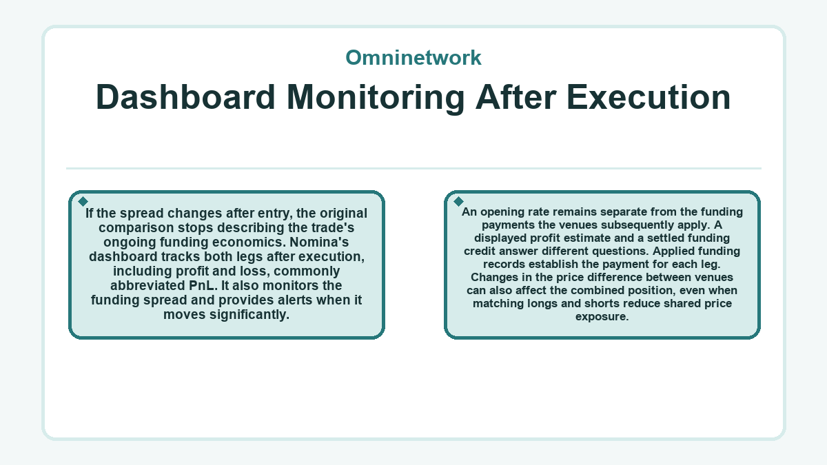 Graphic: Omninetwork - Dashboard Monitoring After Execution